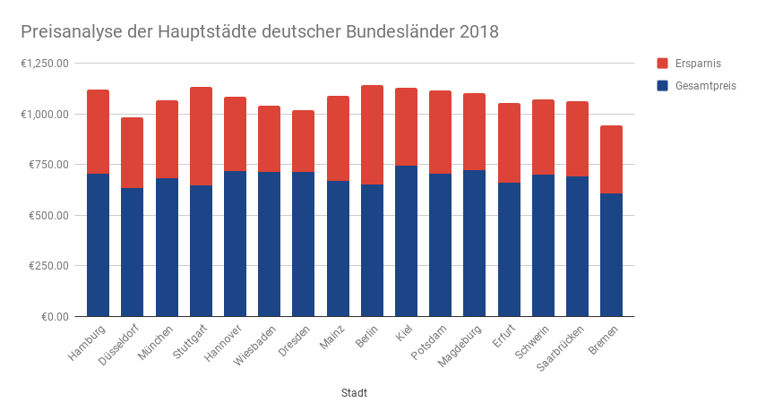 Strompreisanalyse 2018